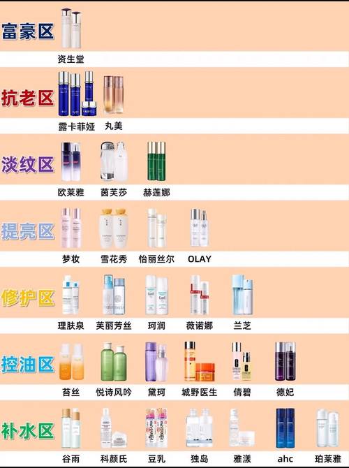 什么抗衰老效果最好