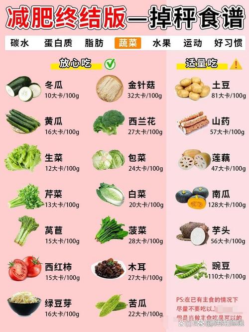 减肥吃什么体重掉的快