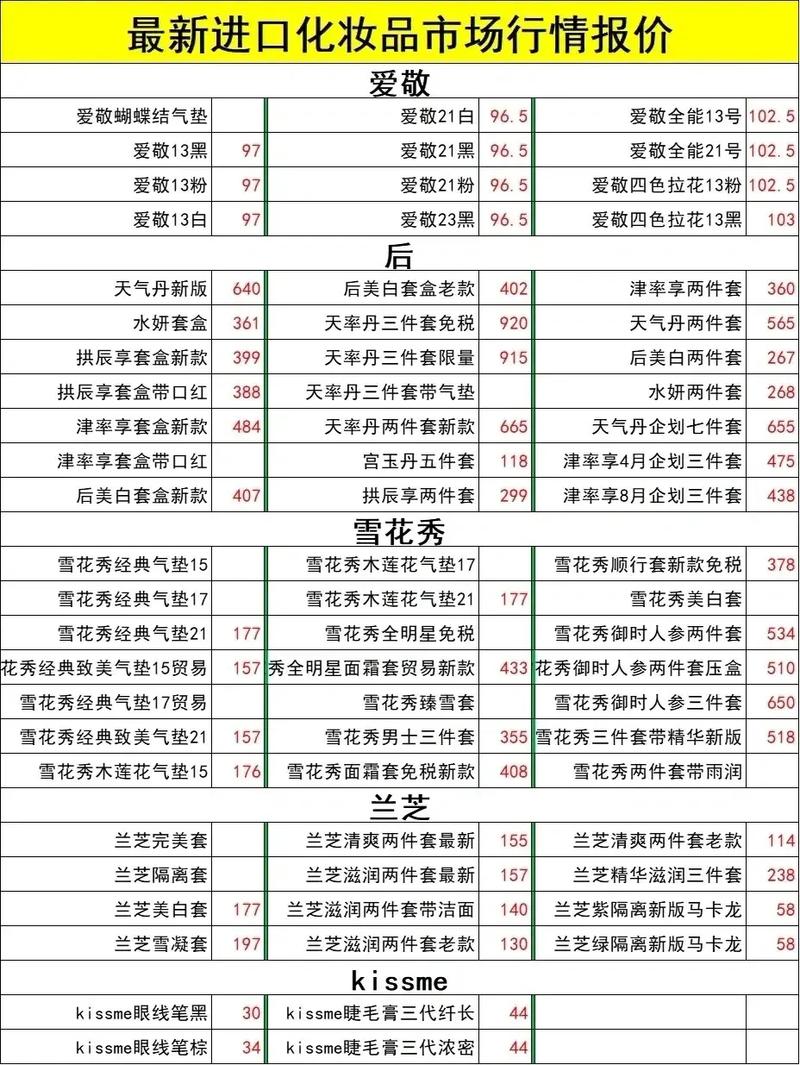 化妆品最新行情