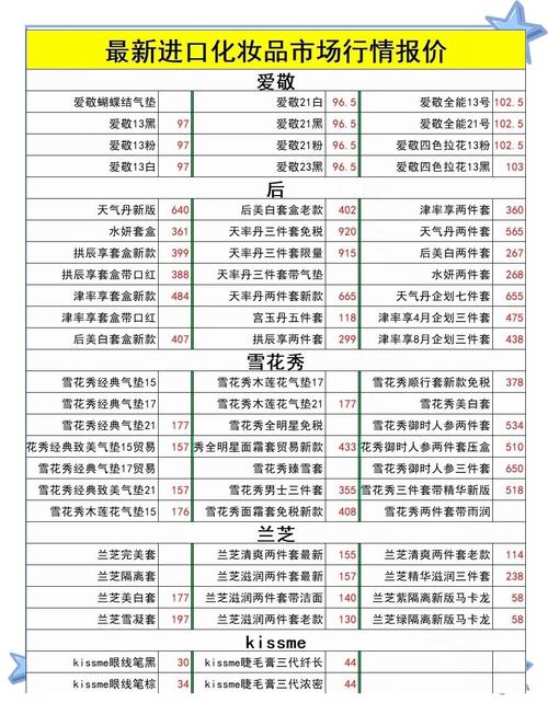 化妆品最新行情