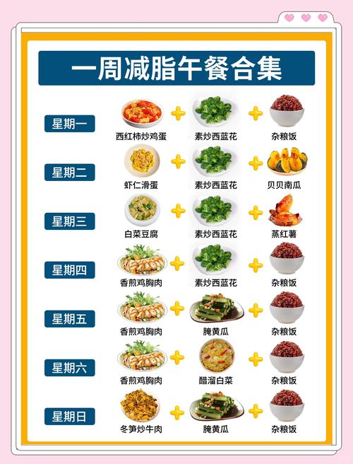 吃什么午饭减肥吗