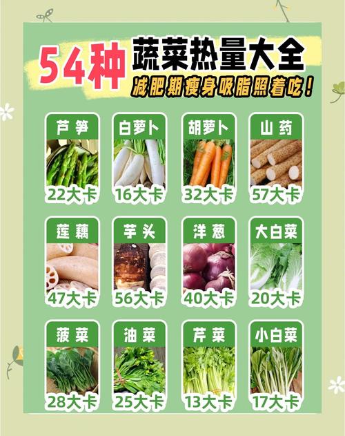 吃什么素菜可以减肥