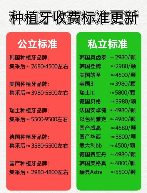 种牙为什么那么贵