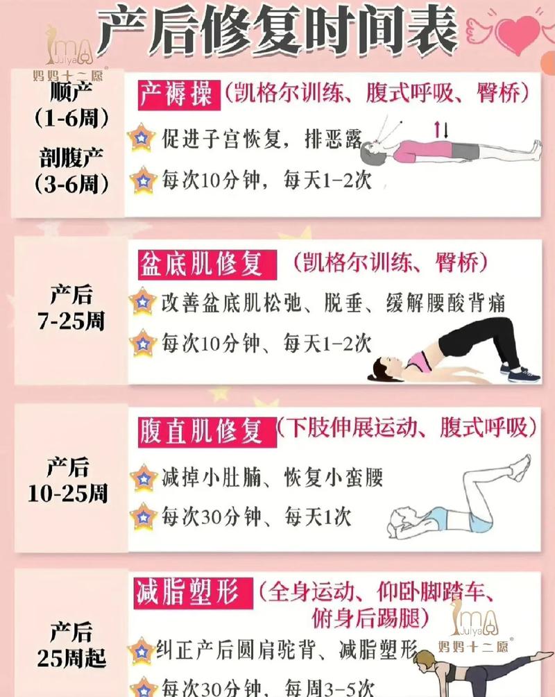 产后什么时候减肥合适