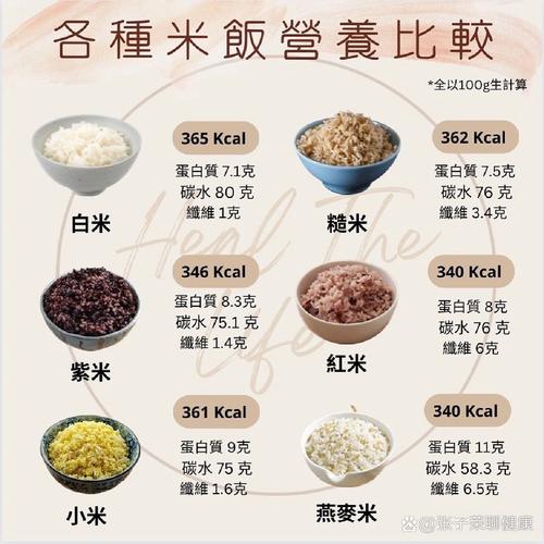 糙米饭为什么减肥吃