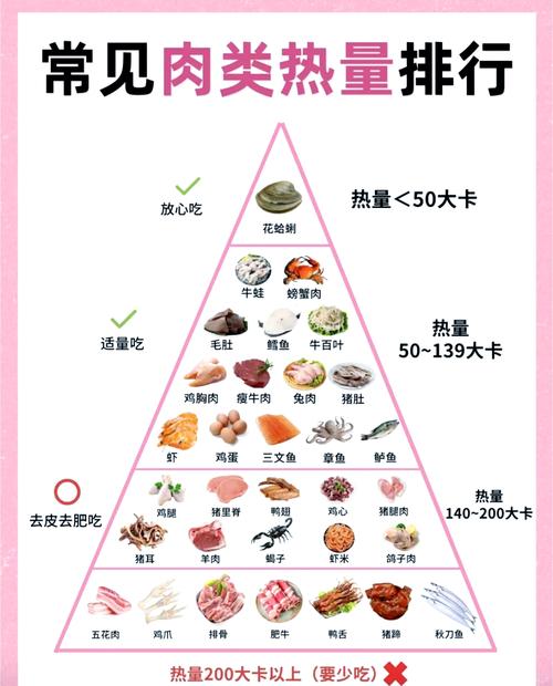 什么肉吃了不胖