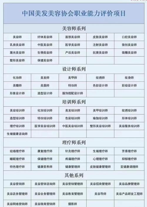 美容美发最新资讯