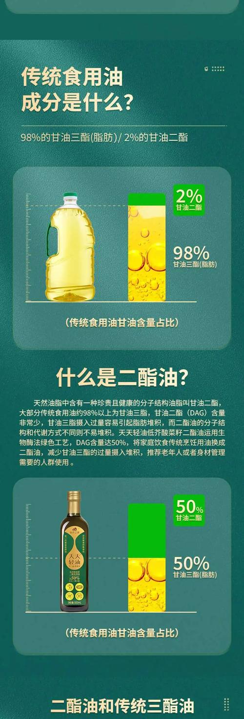减肥者该食用什么油