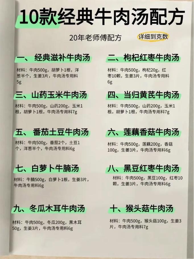 炖牛肉加什么料