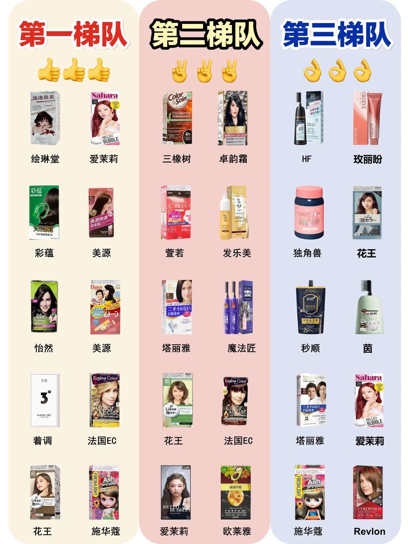 染发剂最新排名