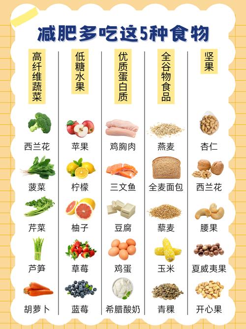 吃什么东西减肥无副作用