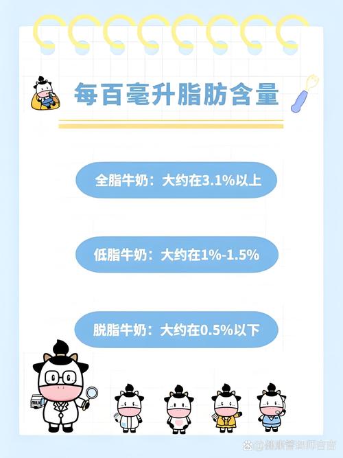 牛奶减肥胶囊的作用是什么