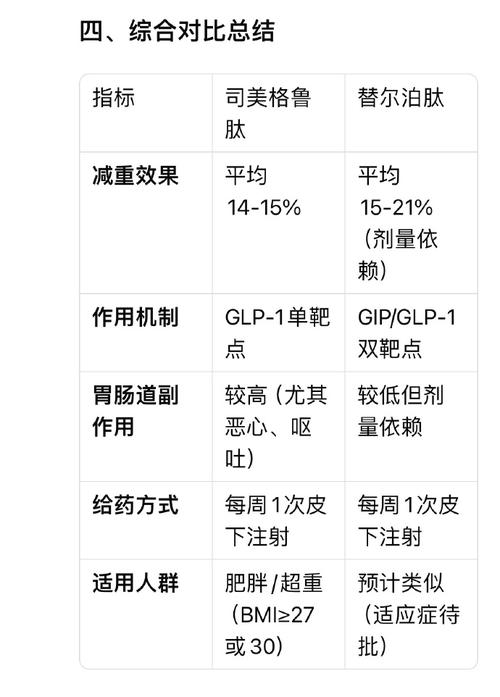 减肥药什么成分