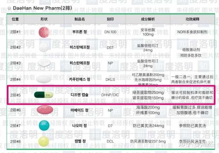 减肥药什么成分