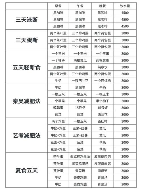 吃什么减肥最快一天减二斤