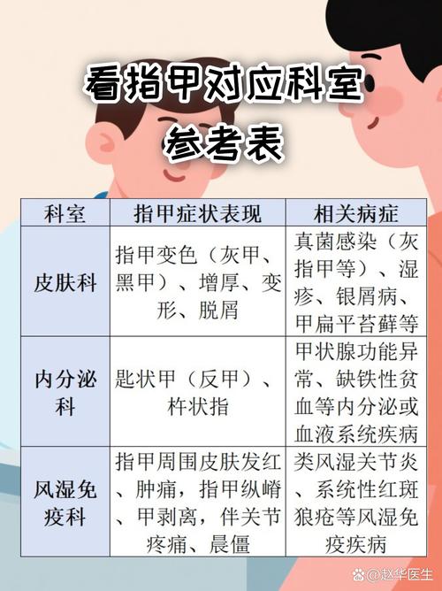 指甲脱落挂什么科