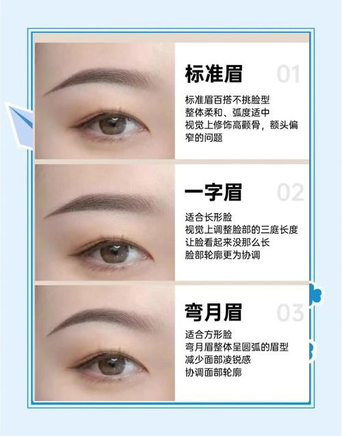 最新流行的眉毛名称