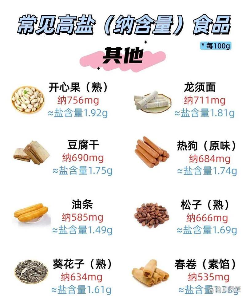 为什么减肥要少吃盐