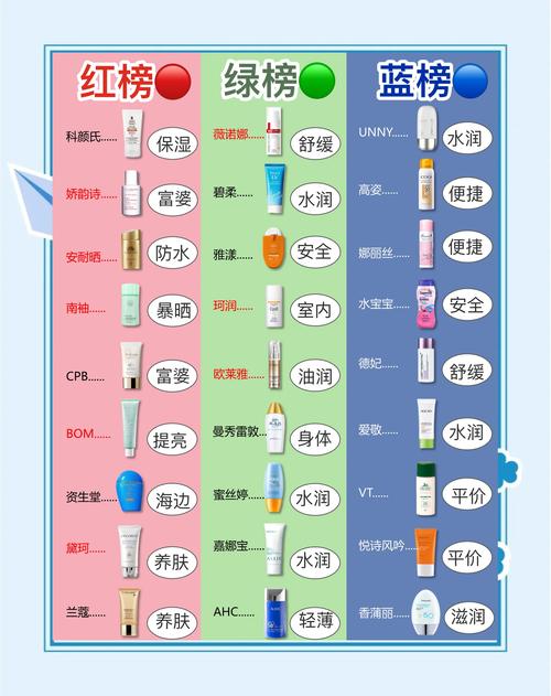 防晒霜的作用是什么