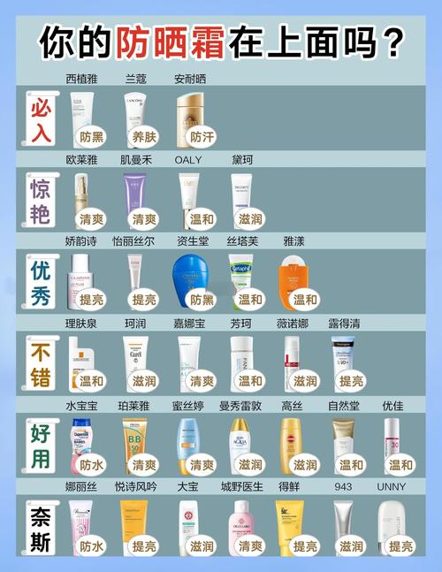 防晒霜的作用是什么