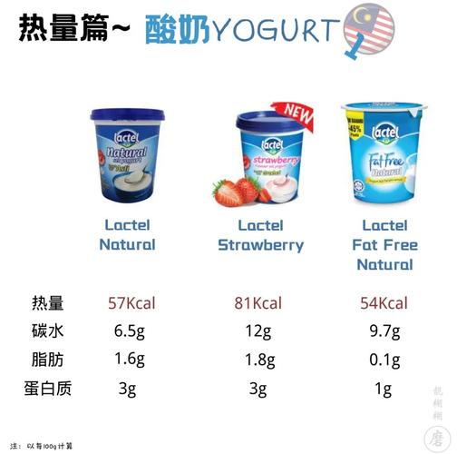 酸奶为什么能减肥