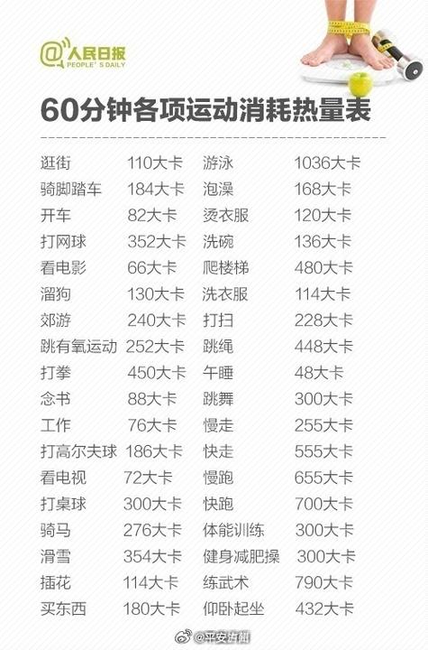 什么时候运动减肥最有效