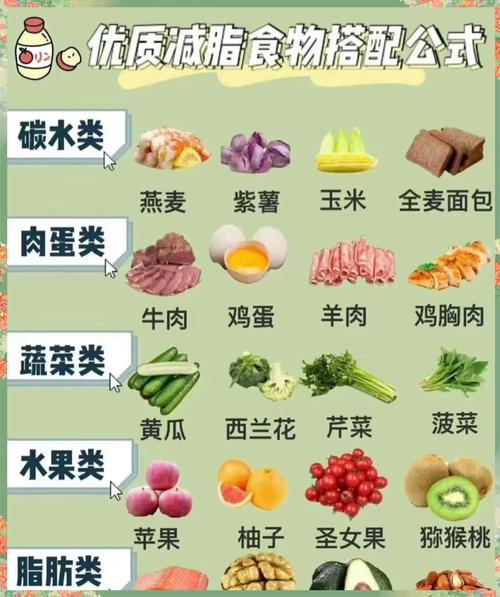 健身后吃什么减肥