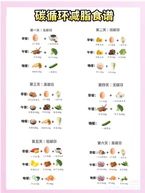 健身后吃什么减肥