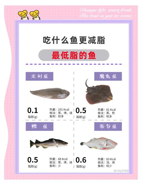 减肥吃什么鱼
