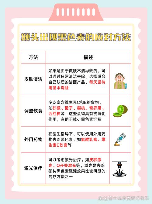 为什么额头很黑