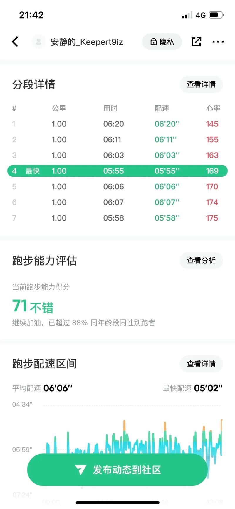 夏季跑步减肥什么时断好