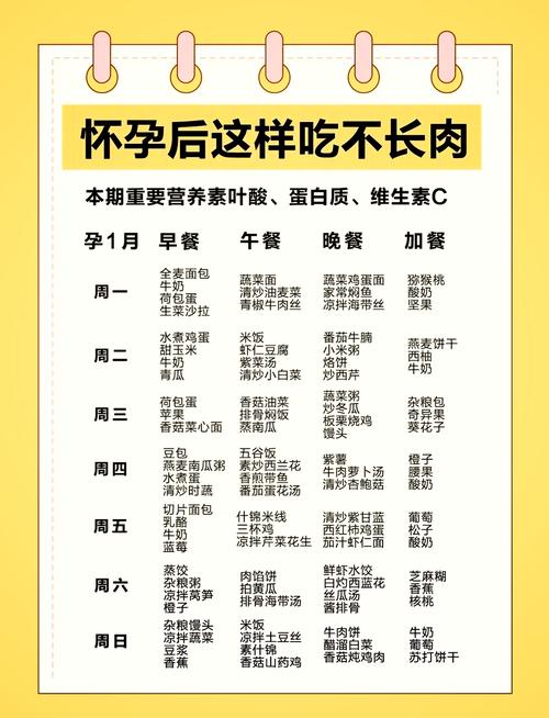 怀孕吃什么减肥