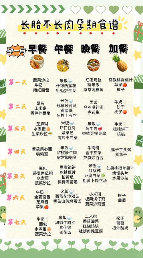 怀孕吃什么减肥