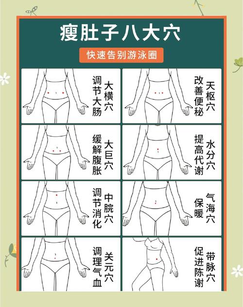 减肥瘦身按什么穴位