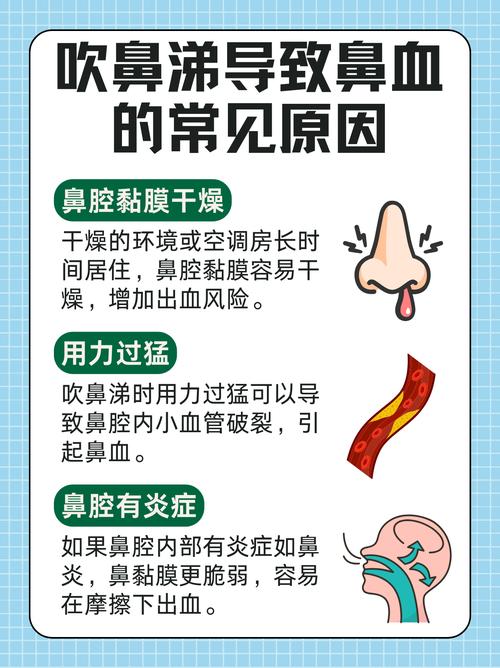 鼻子流鼻血是什么原因