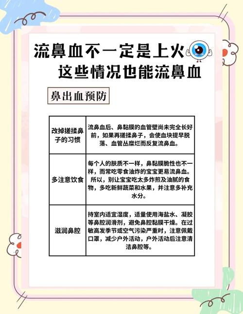 鼻子流鼻血是什么原因