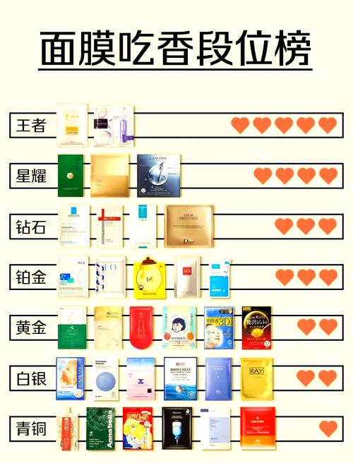 面膜最新热卖排