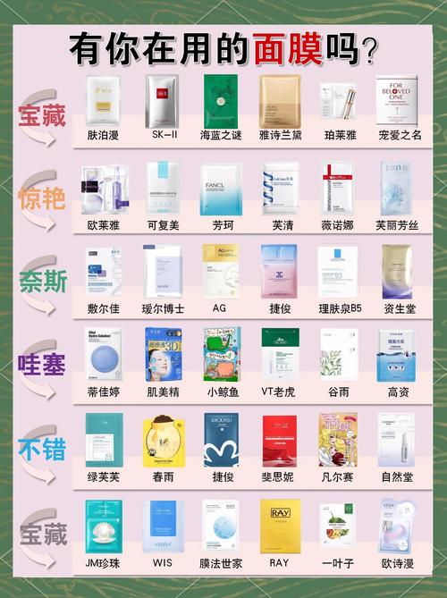 面膜最新热卖排