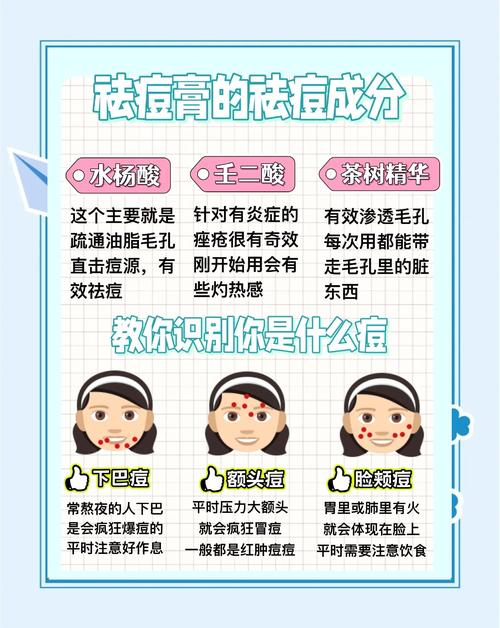 用什么方法去痘印