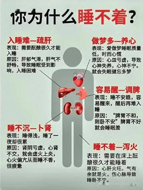 为什么减肥期间失眠