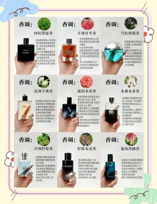 男士用什么香水好闻