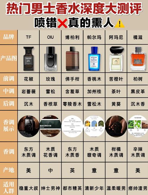 男士用什么香水好闻