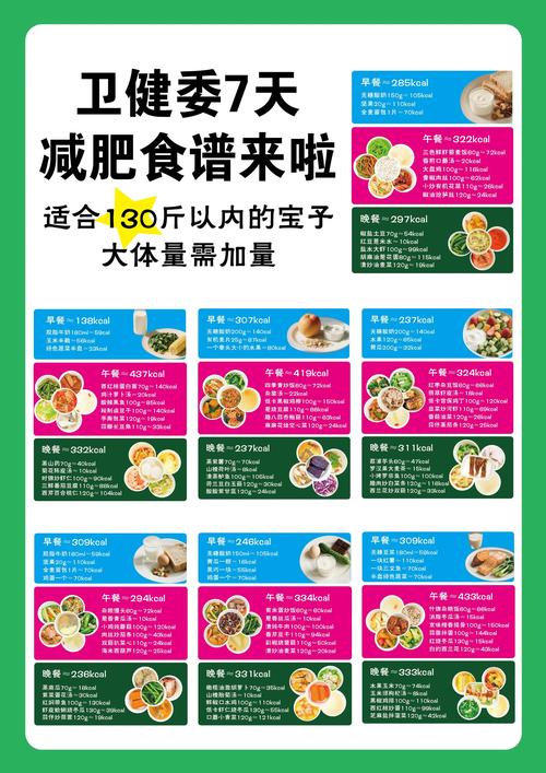 夏天吃什么最减肥