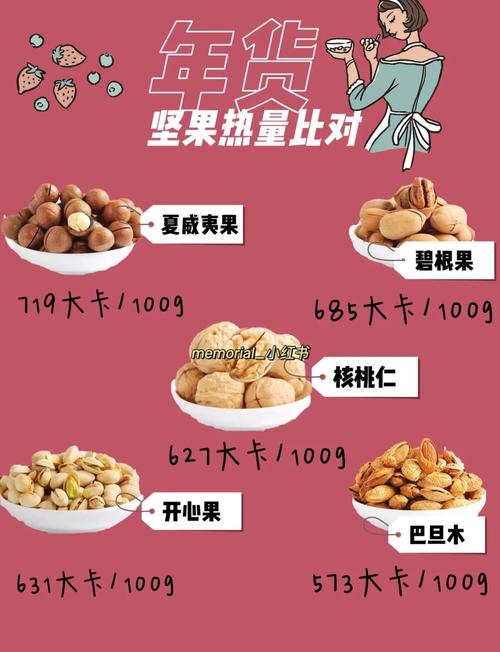 什么坚果热量低