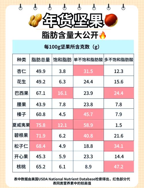 什么坚果热量低