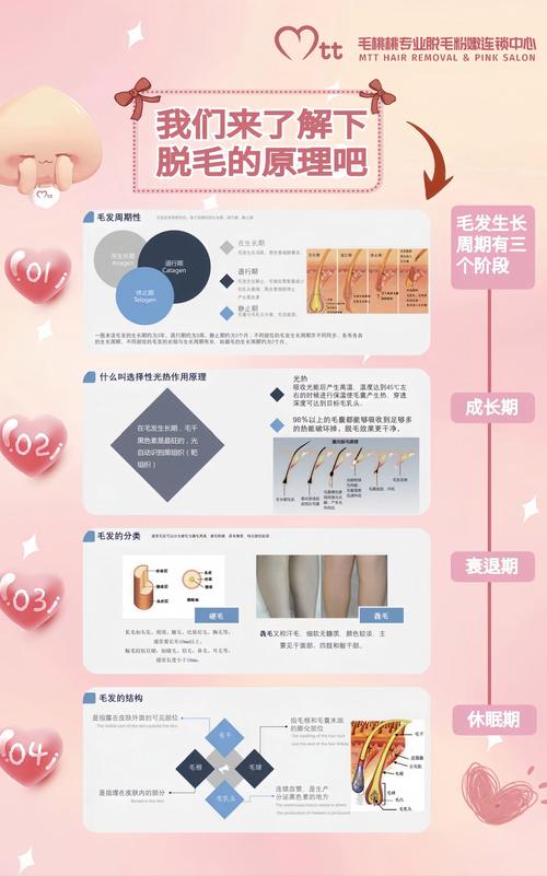 最新脱毛技术排行