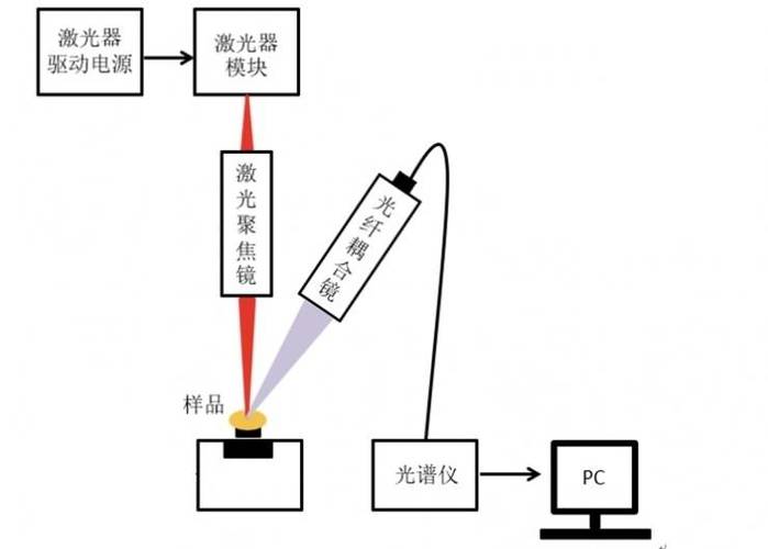 激光脉冲是什么意思