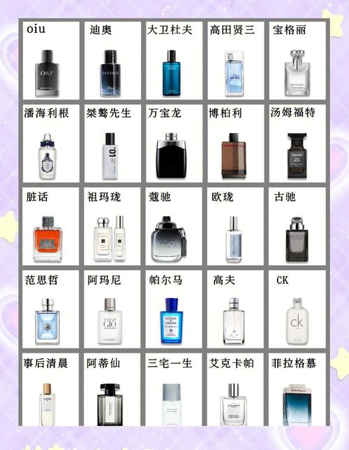 男士香水推荐最新