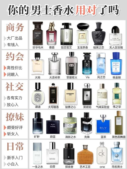 男士香水推荐最新