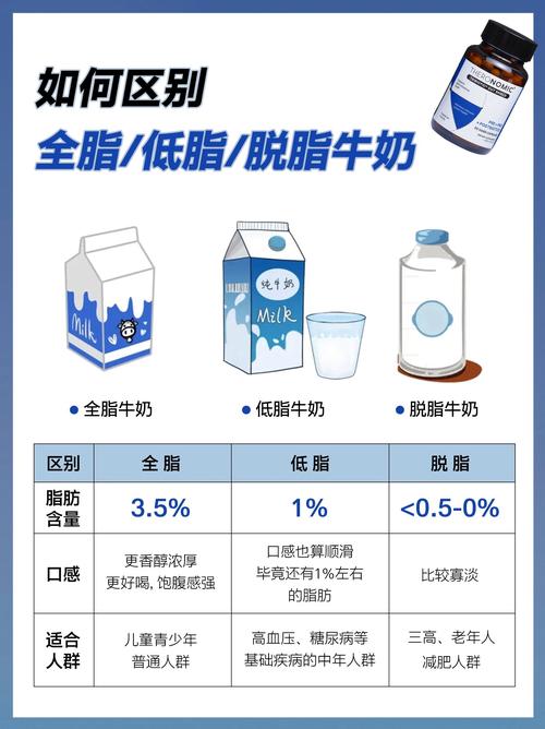 什么时间喝牛奶减肥